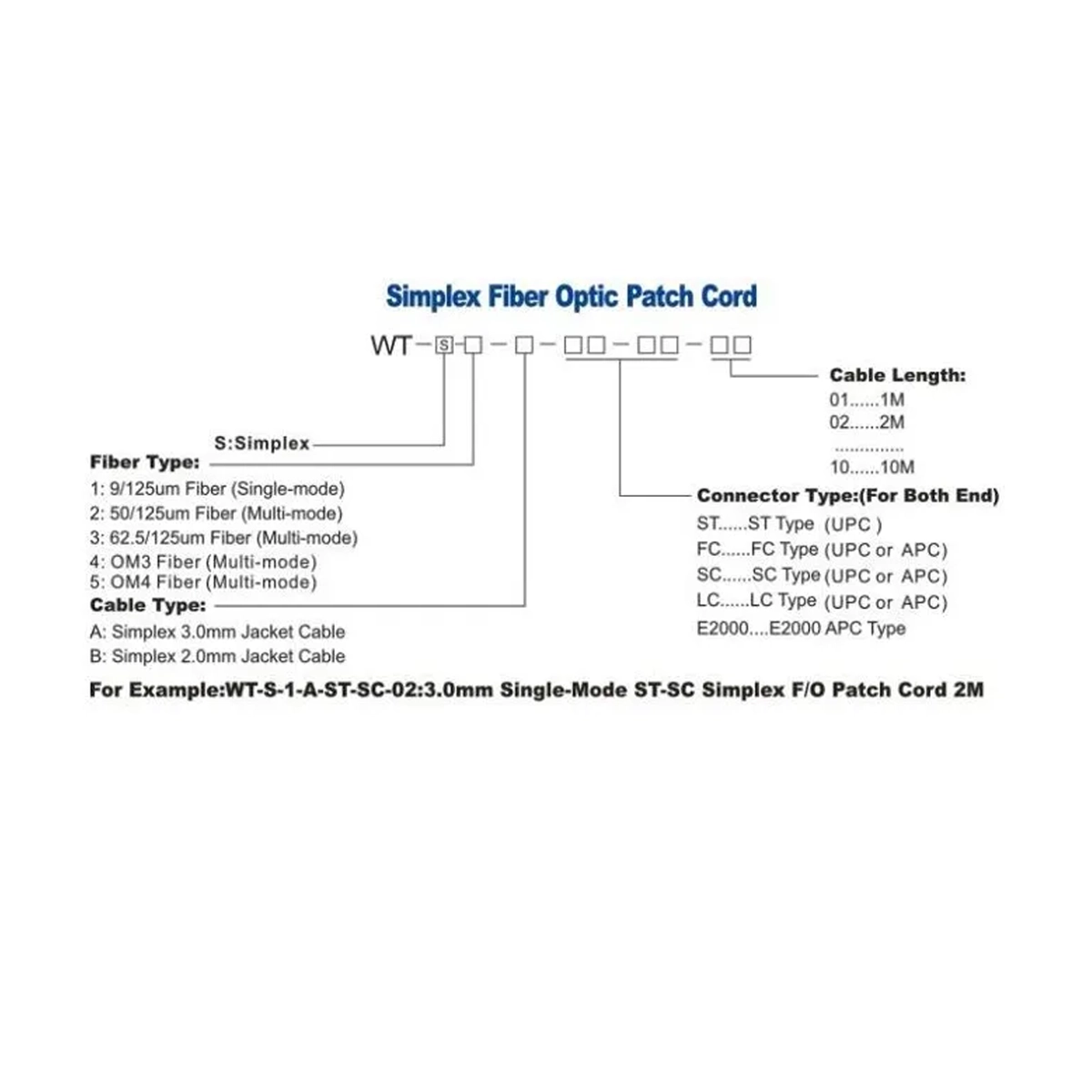 Jarretière SIMPLEX Jarretière SIMPLEX