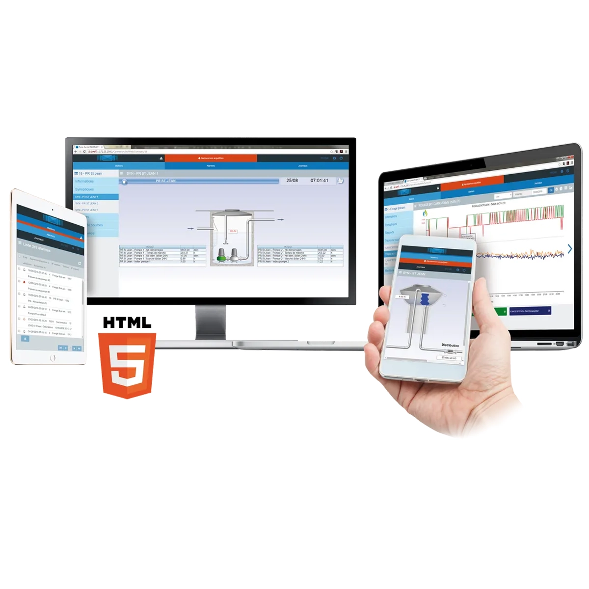 SOFREL PCWIN 2 SOFREL PCWIN 2